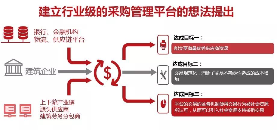 广东省牵头集采联盟，重塑供应链，引领产业新变革