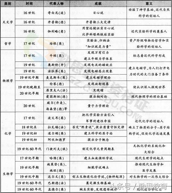 广东省教师招聘知识点概览