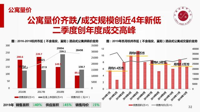 杭州房产咨询，全方位解读杭州房地产市场现状与发展趋势