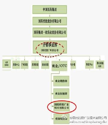 广东固生堂有限公司采购策略及其实践