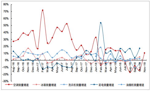 中国房产趋势，未来走向与影响因素分析